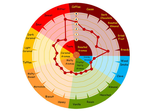 Roasted Barley 1kg Hel 1150 EBC - Weyermann 