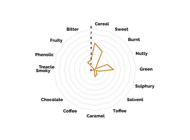 Vienna malt - Muntons EBC 7 - 12  Vienna Malt 