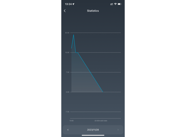 Smart termostat med Wifi og App Temperaturkontroller Smart Life 