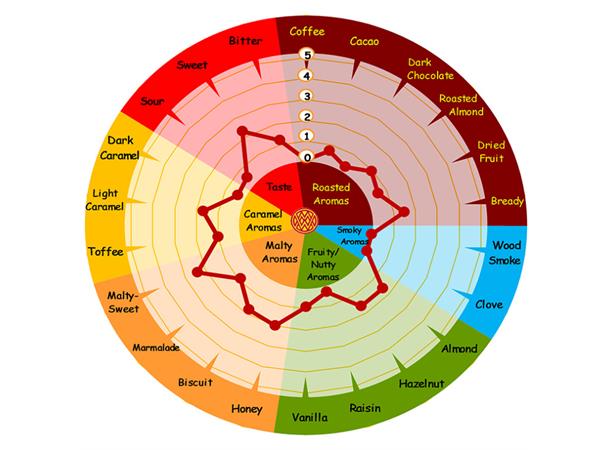 Isaria 1924 Malt- Weyermann EBC: 5-10 