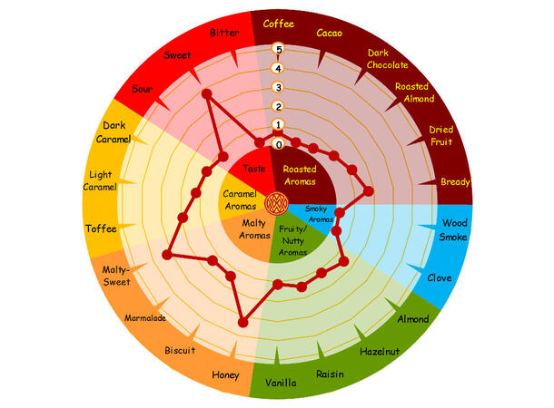 Eraclea Pilsnermalt 2.5 - 4.5 EBC 